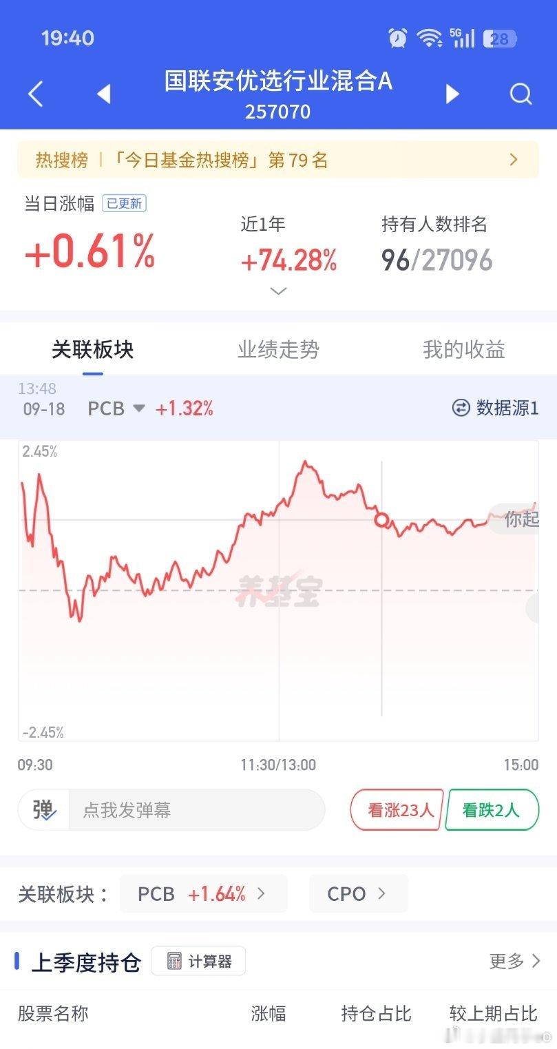我能猜测到评论区一定有人要喷你，自己不争气，就涨0.6%啊[允悲][允悲][允悲