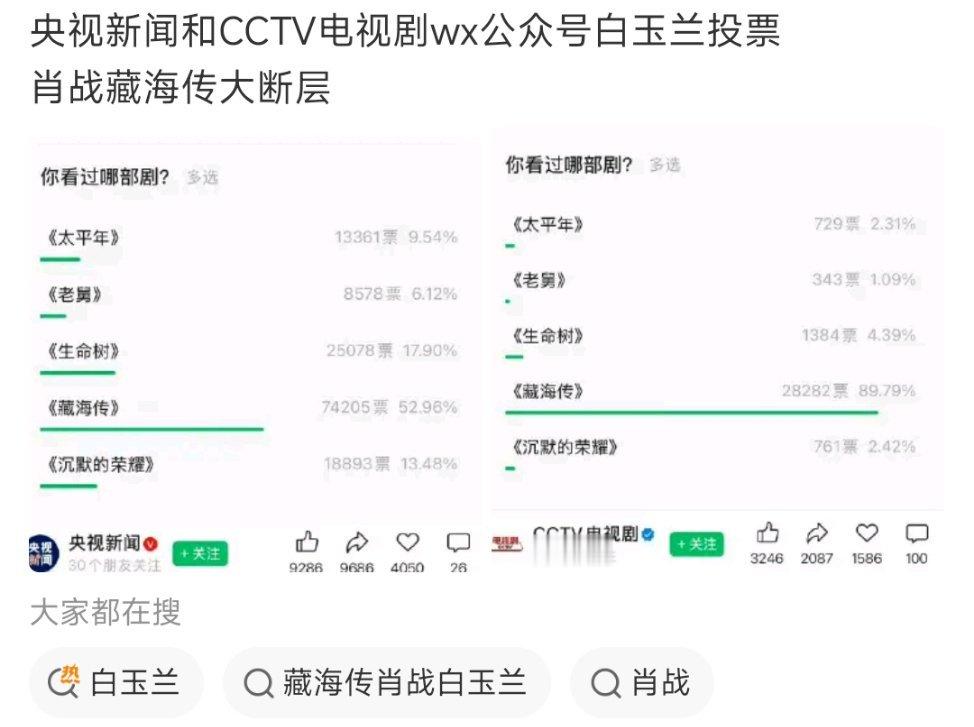 感觉现在完全不需要真观众了，粉丝和背后资方把流程都走完了！粉丝发起投票，投完了截