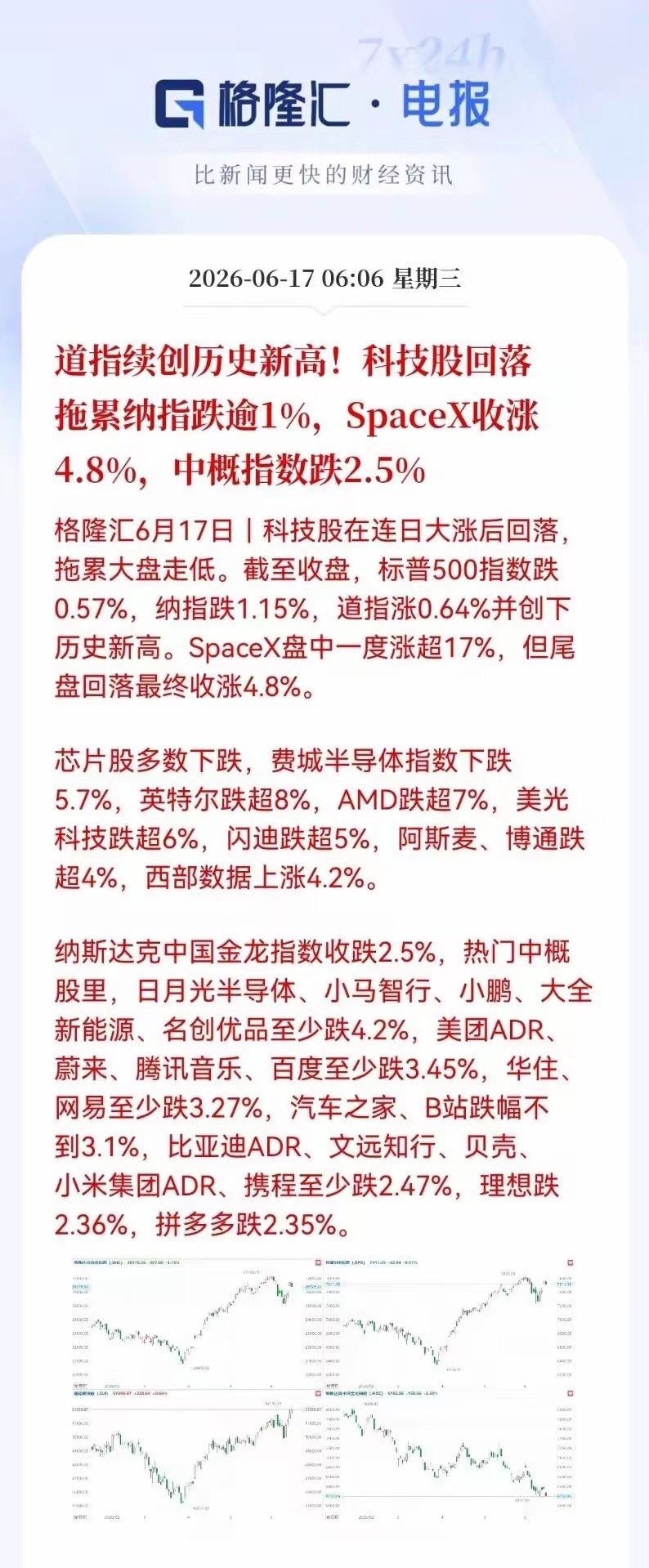 今天开盘要注意科技走势半导体指数一夜跌5.7%，英特尔、AMD、美光集体重挫，中