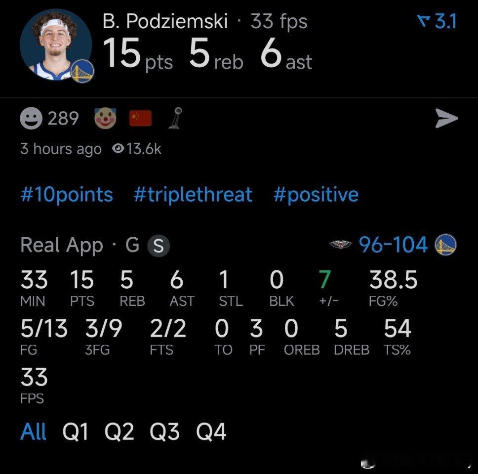 波杰姆斯基上场32分钟，13投5中，三分9中3得到15分5篮板6助攻。 