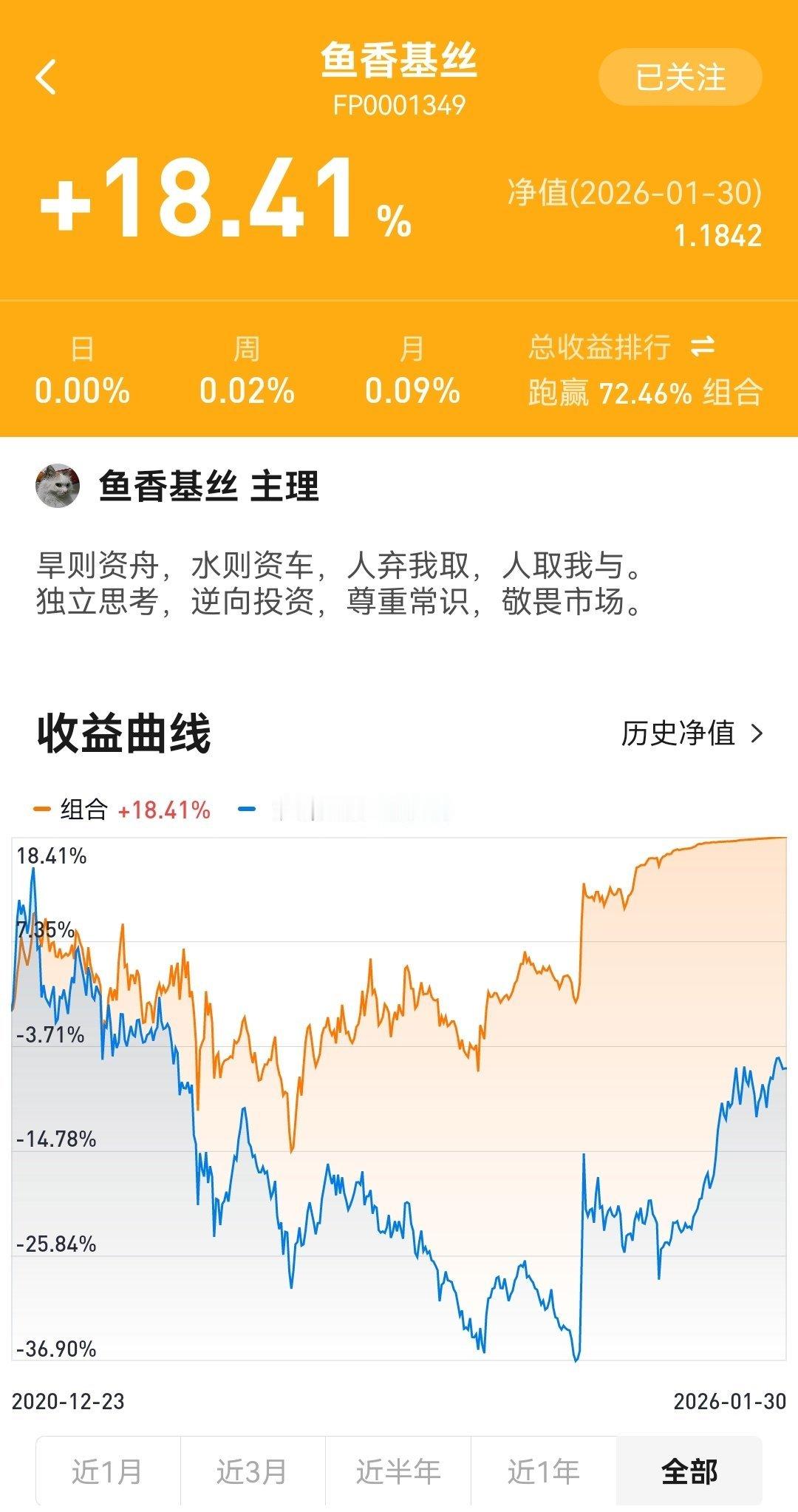 2026年1月31日鱼香基丝指数基金投资组合实盘周报成立以来场外组合收益率18.