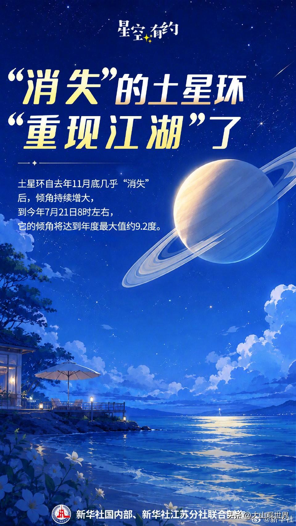 “隐身”大半年的土星环终于露面
 
去年几乎看不见的土星光环，现在重新清晰展露，