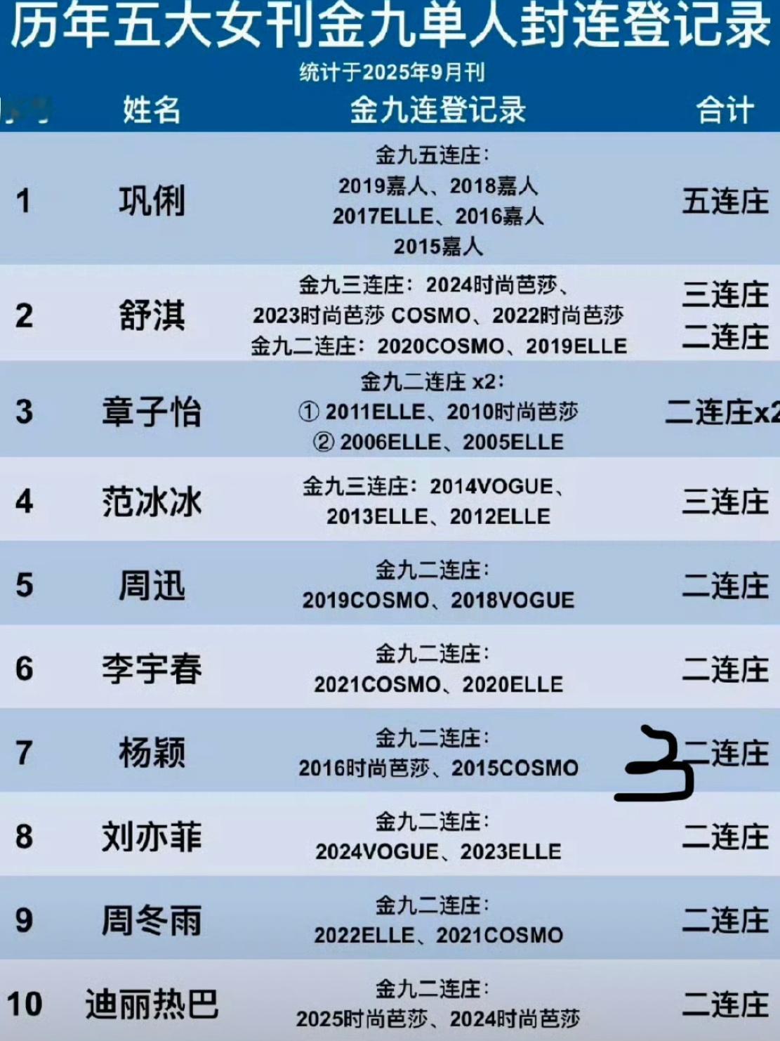 angelababy时尚是真的牛到今天了国内依旧没人超越是内娱所有女明星登五大最