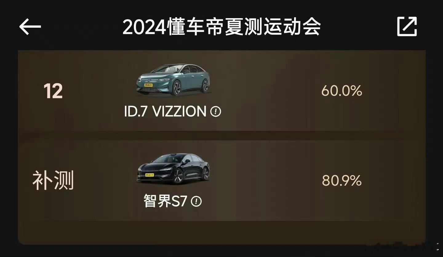 以防有些人不知道dcd的“丰功伟绩”。。之前有一次“夏测”，因为他们自己的充电操