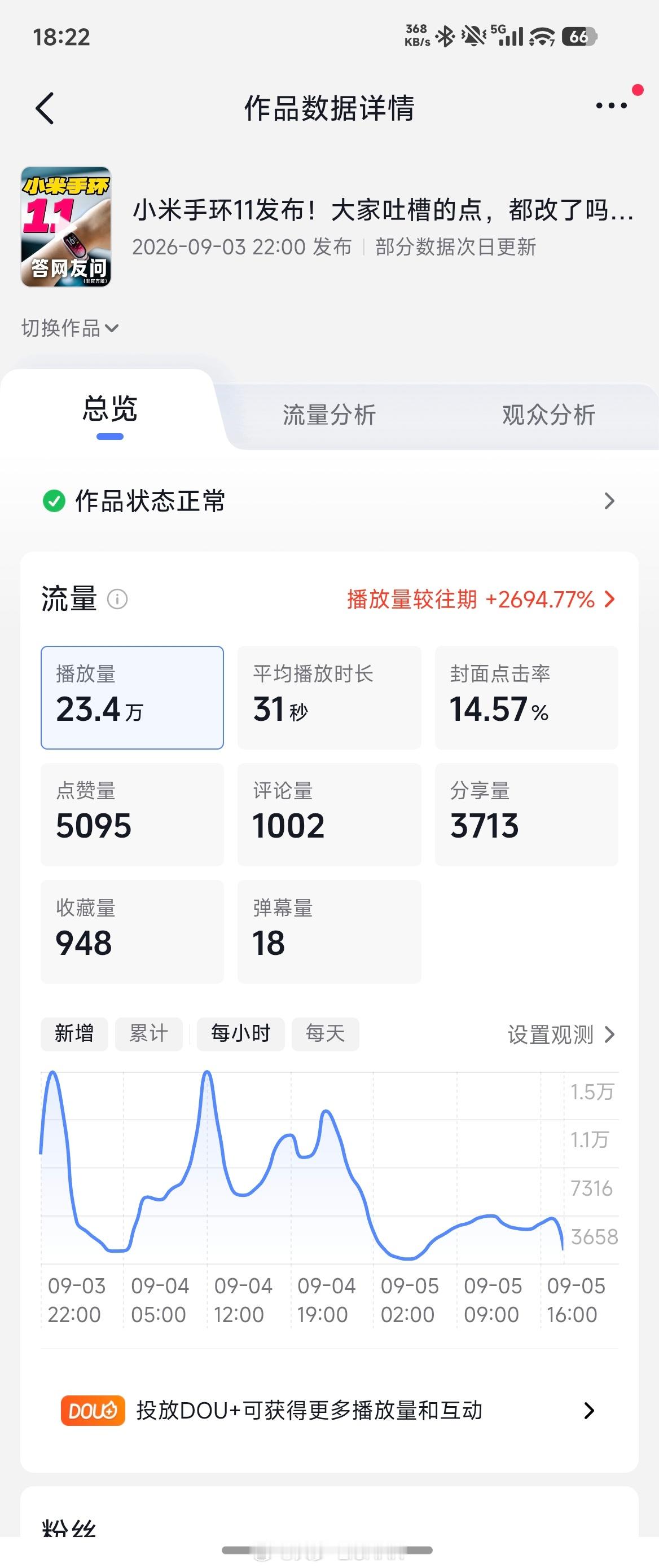 感觉dy直播确实管用[捂嘴哭]就是好像你的账号活人属性可能强一点，视频跑在流量池