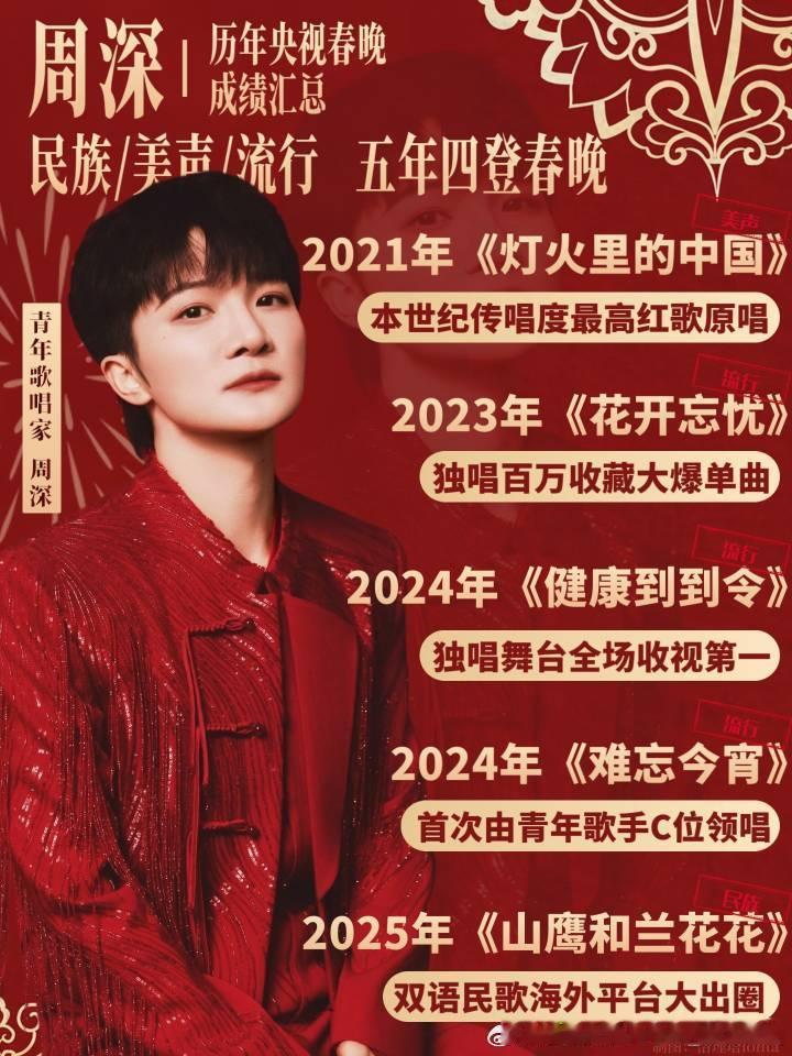 微博之夜向全世界安利我担年度好剧品鉴中下饭神综品鉴中微博之夜 周深 央视认证顶流