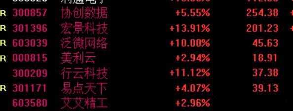 中际旭创新易盛跌超10%行云这么一拉，瞬间补回了硬件的不愉快，嘿还是算力租赁三巨
