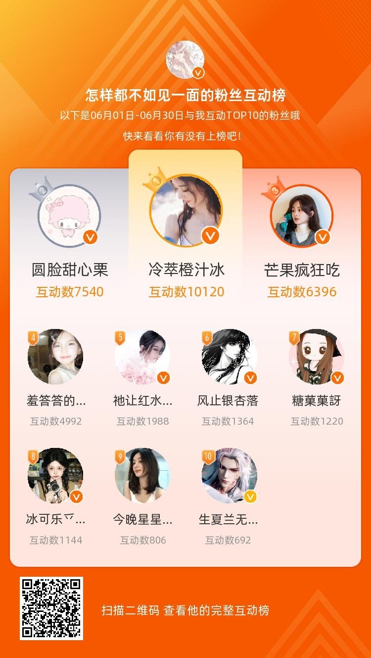 等，你们是我本月排名TOP10的粉丝，感谢你们的陪伴与支持，期望一直都有你们的相