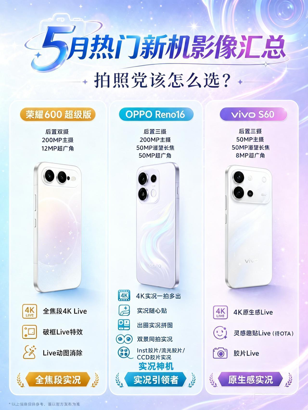 都说自己live很强，OPPO荣耀vivo到底谁好？
近期三款主打live动图的