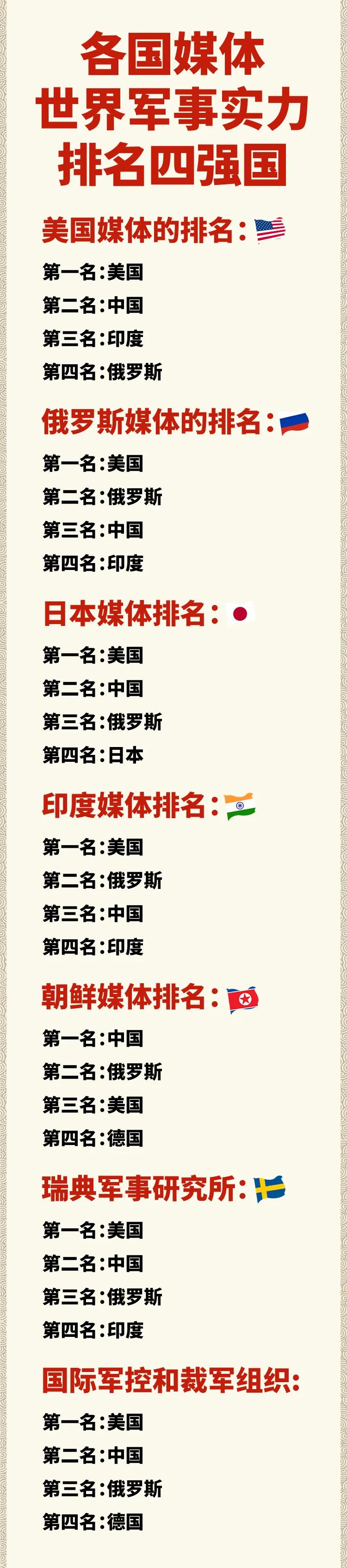 为什么美国给印度军事实力排名那么高？

这其实就是美国在给印度灌迷魂药，并不是单