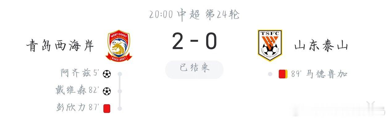 中超第24轮齐鲁德比，青岛西海岸主场2比0击败山东泰山。西海岸本赛季主场保持不败