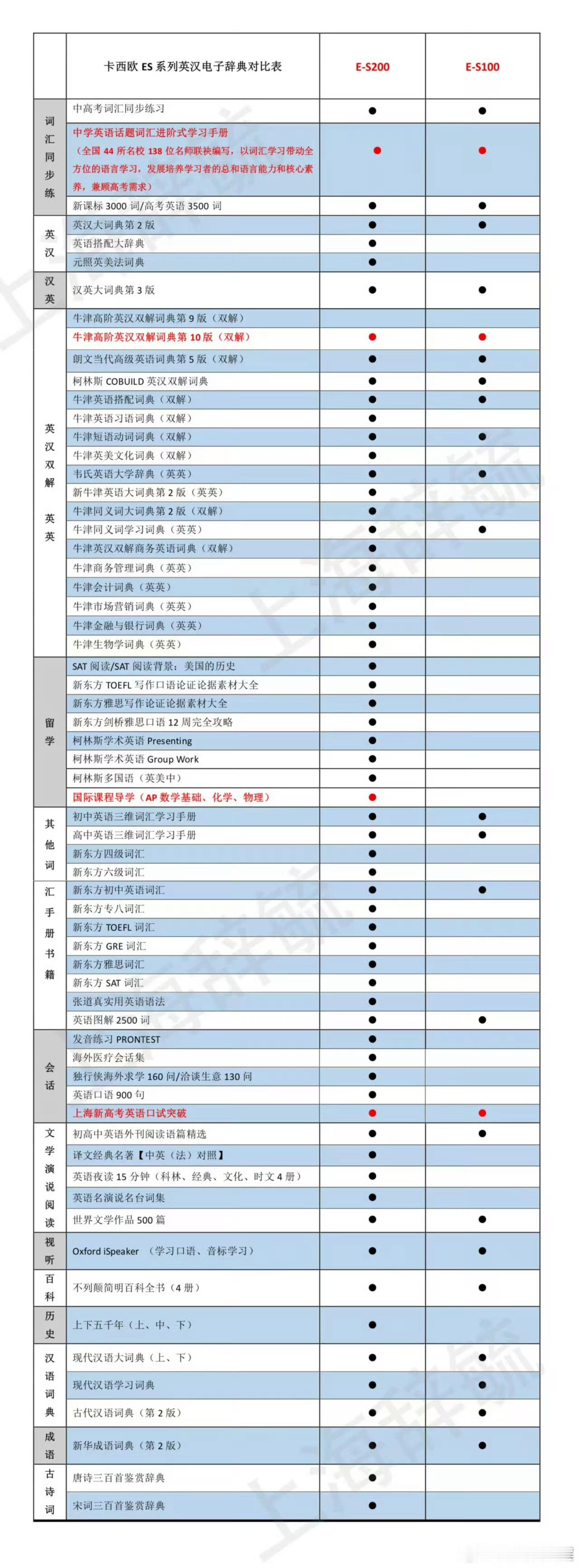 又到高中入学季，收到好些关于电子辞典的询问。把去年的微博翻出来如下：“关于卡西欧