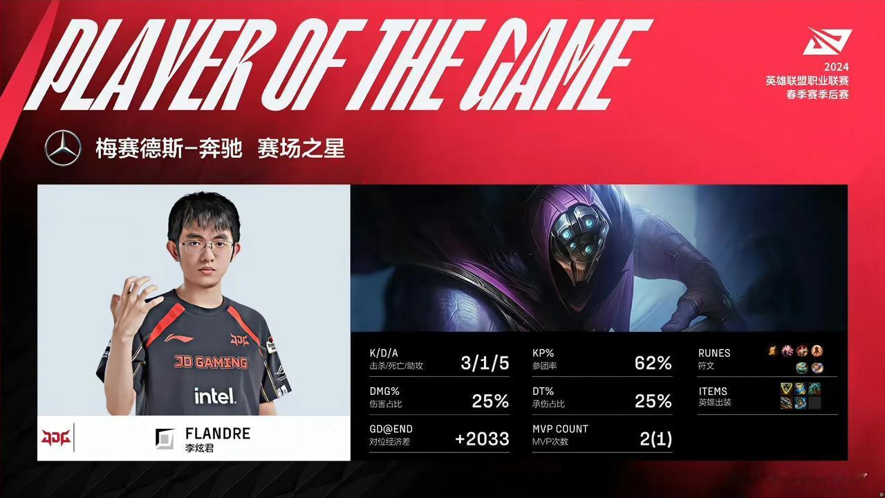 难道Flandre(圣枪哥)原来是JDG为季后赛准备的“秘密武器”吗？


20