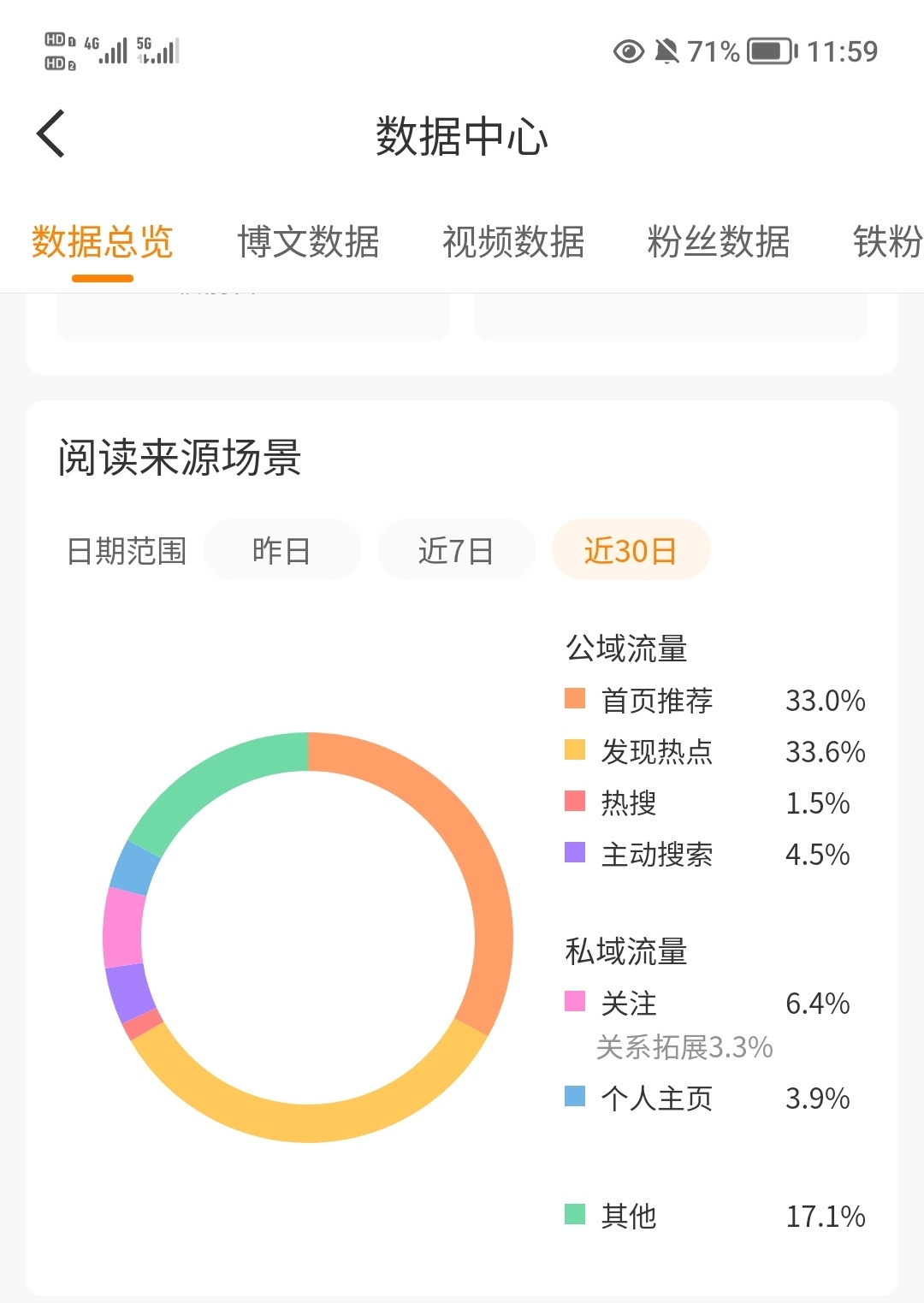 热点和推荐不相上下
