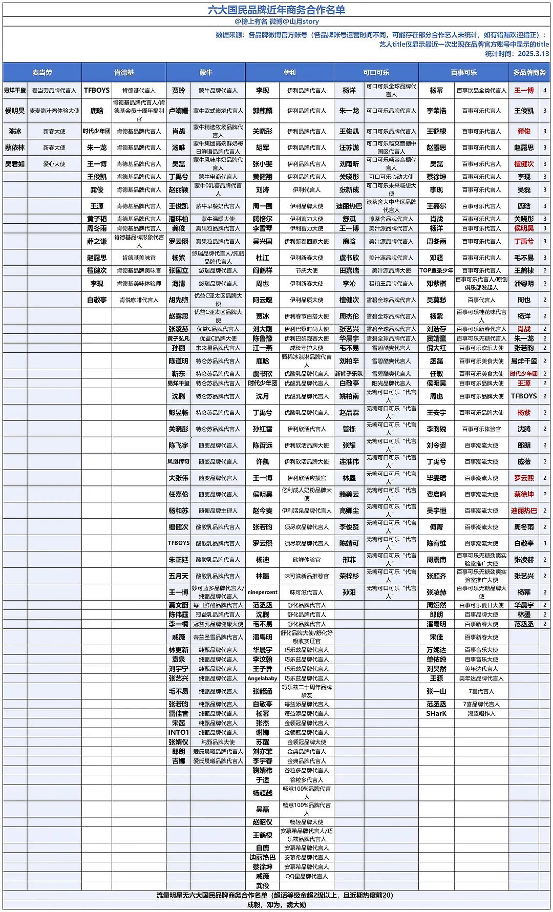 六大国民品牌近年sw合作名单 ​​​