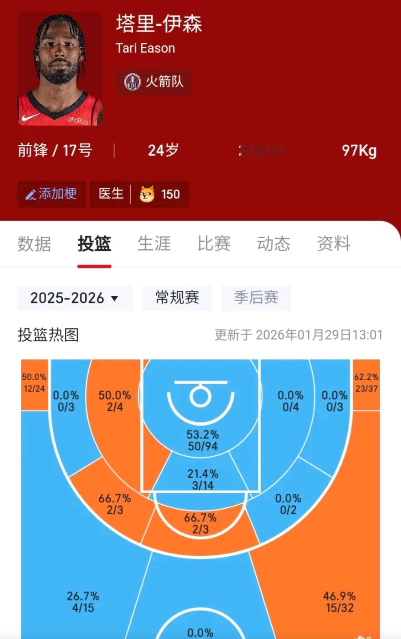 伊森46%的整体三分命中率具有很大的欺骗性 算不上一个严格意义的空间点

图中很