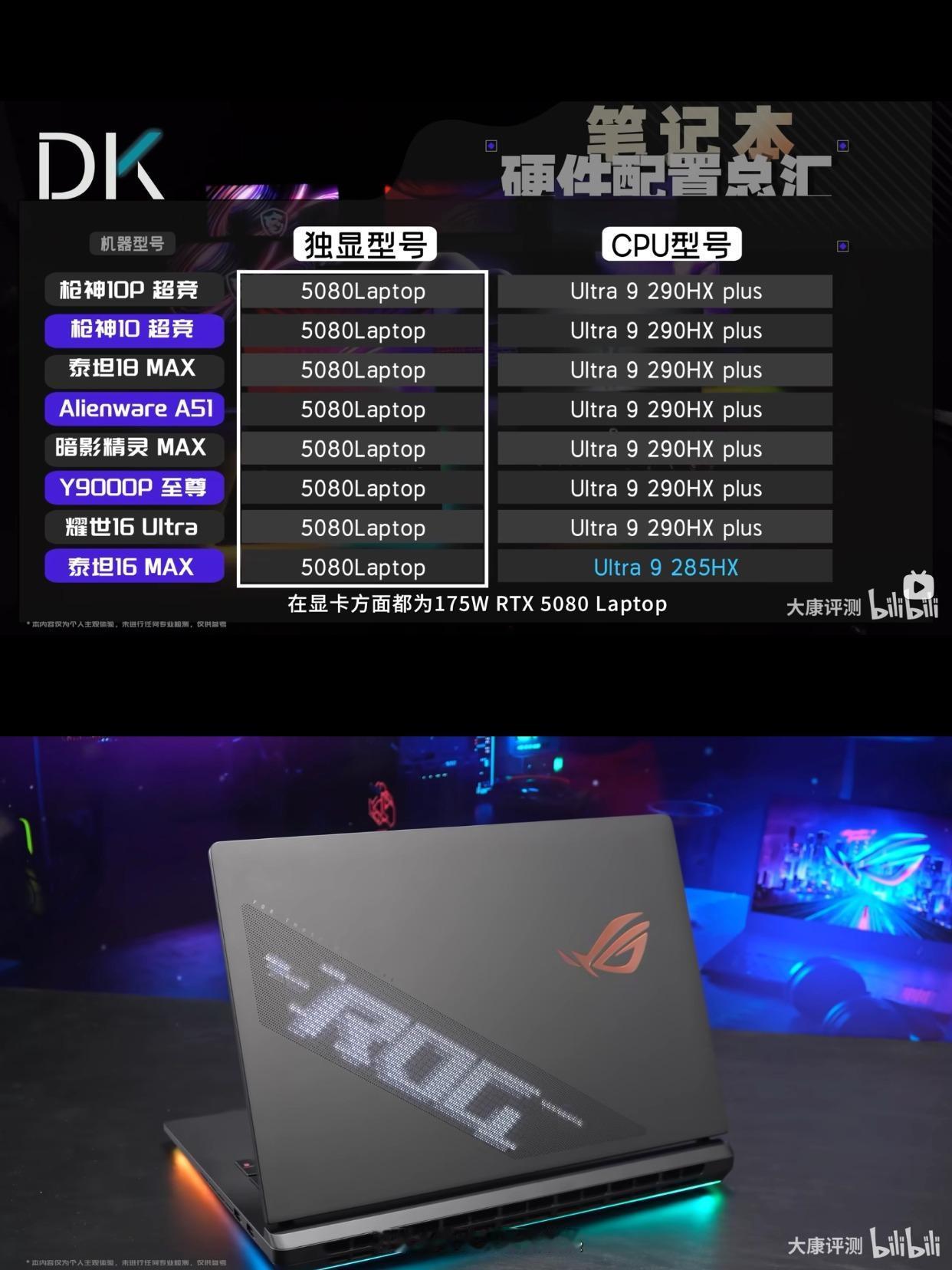 纯风冷打赢水冷？这散热是不是太夸张了

看完大康评测八台满血5080游戏本横评，