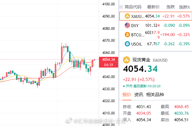 伸手就来的110点利润，直接踹开今天获利的大门！开门红拿下，节奏稳稳踩住。这市场