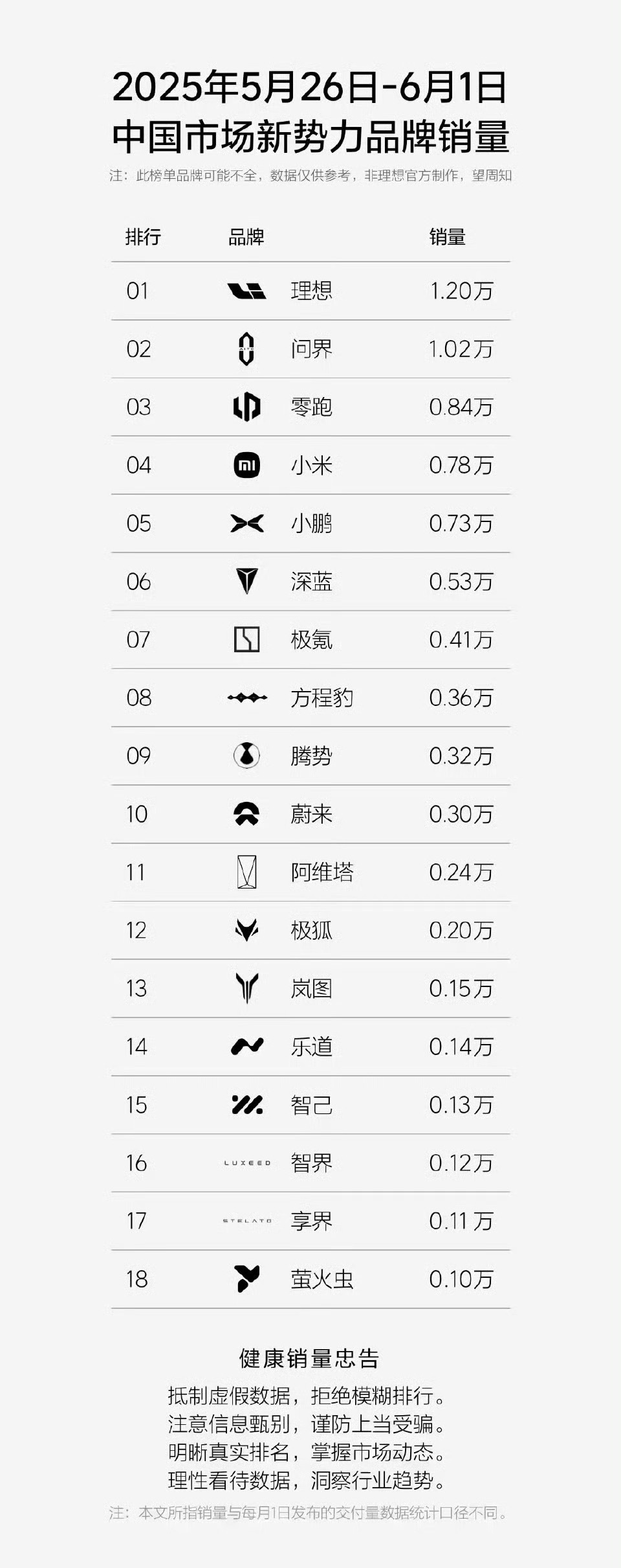 上周的新势力榜。瞧瞧怎么个事儿？ ​​​