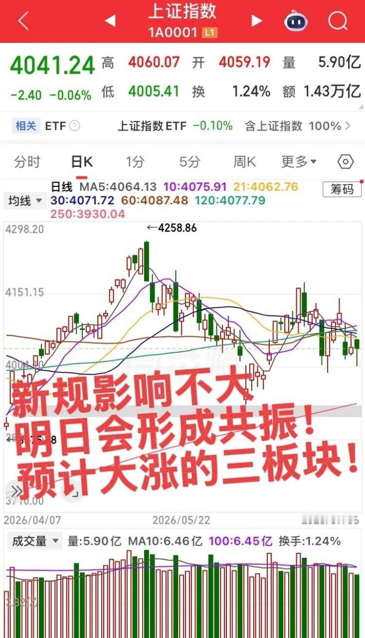 明日预计大涨的板块！指数探底回升，没有主线只能震荡！第一个板块，证券板块，今日尾