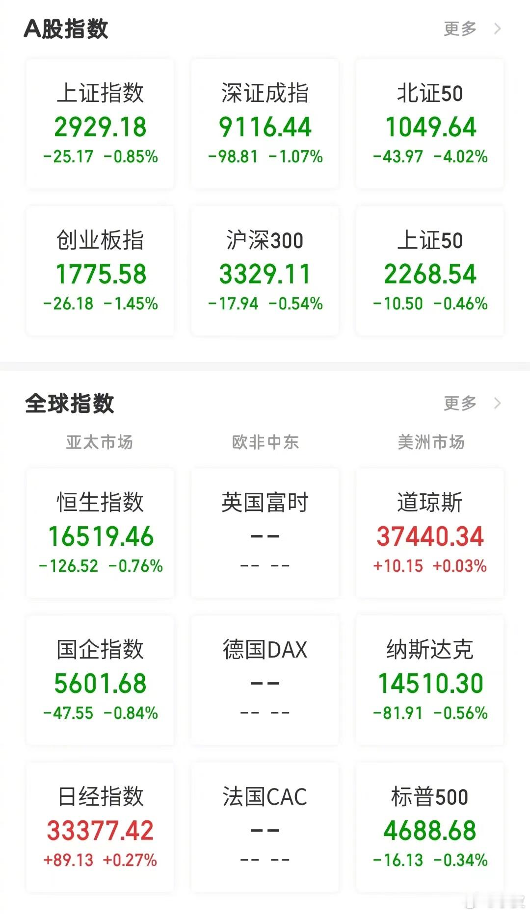 【今日看盘】北上！北上！北上！重要的话，说三遍。增量资金第一步肯定来自北上，水皮