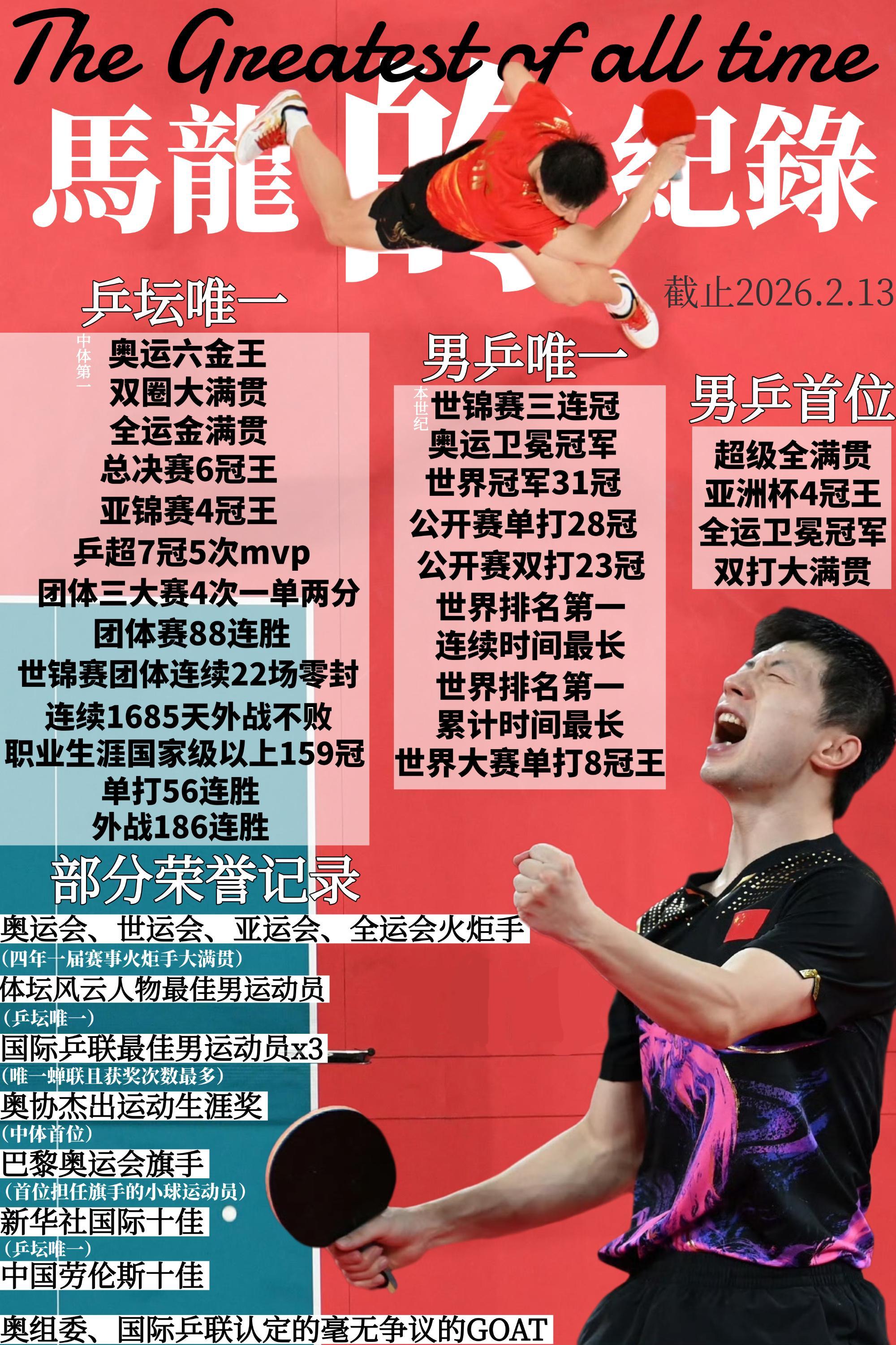 马龙乒坛历史第一人 纪录缔造者