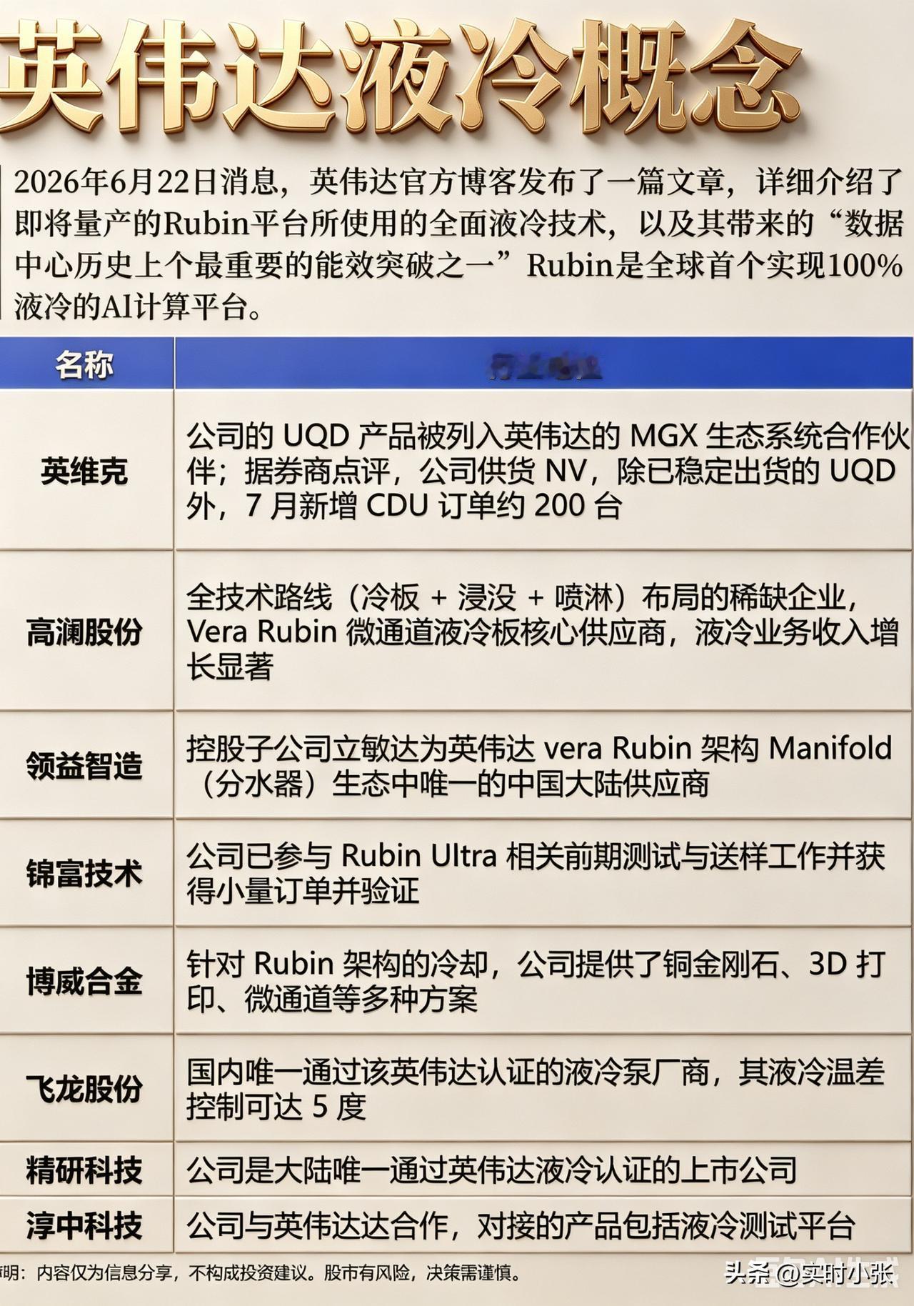 英伟达液冷概念：

说句实在的，英伟达这次是直接把液冷的天花板给捅破了。
Rub