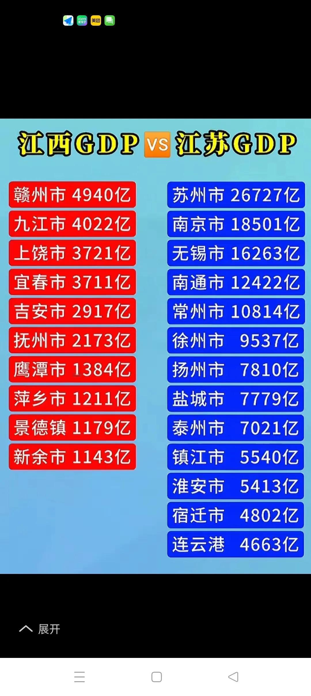 同属江南省的江西和江苏的差距怎么这么大？！
        说到我们国内的地区经
