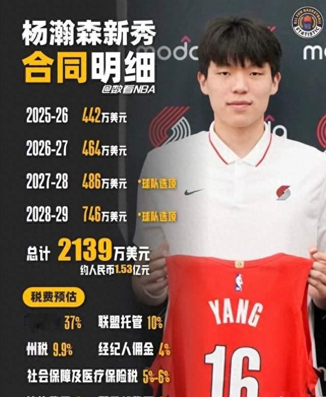 4年2139万美元！杨瀚森合同曝光，中国中锋踏上NBA追梦路