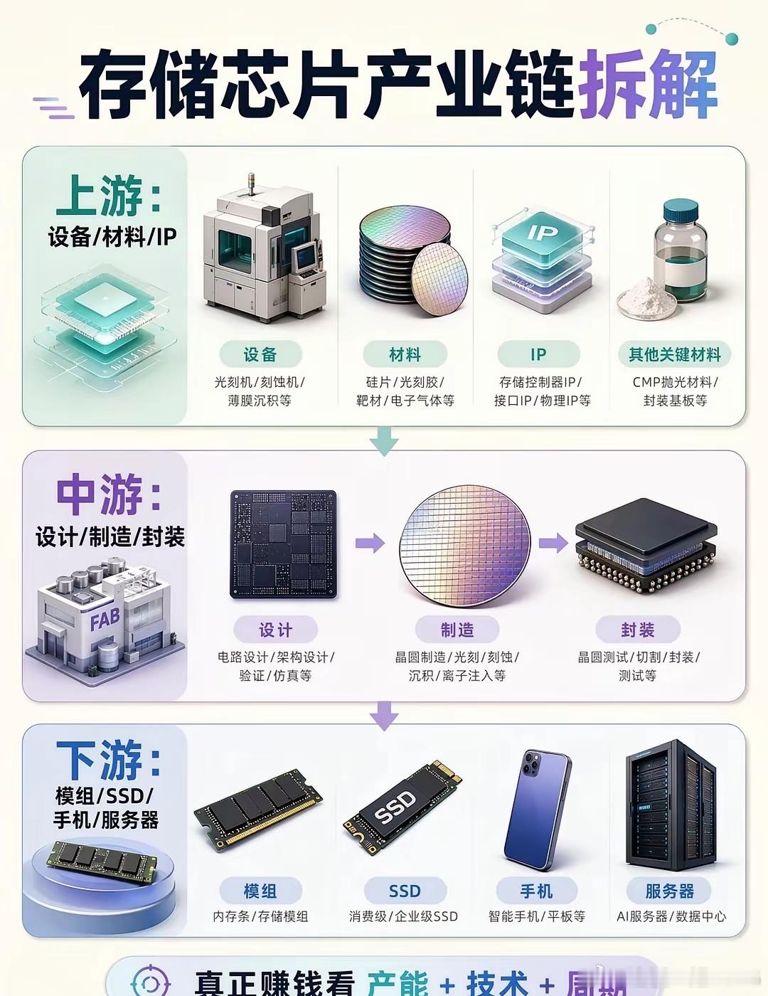 AI存力疯狂暴涨，5张图看懂存储 