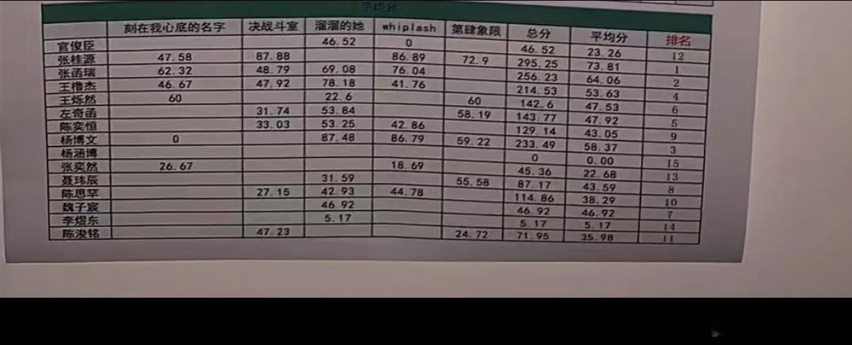 能不能来人给我说这个很假啊！我很气 