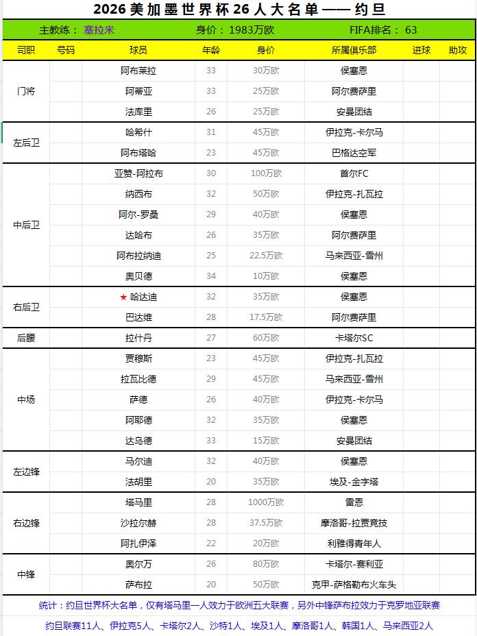 2026世界杯终选名单——约旦。