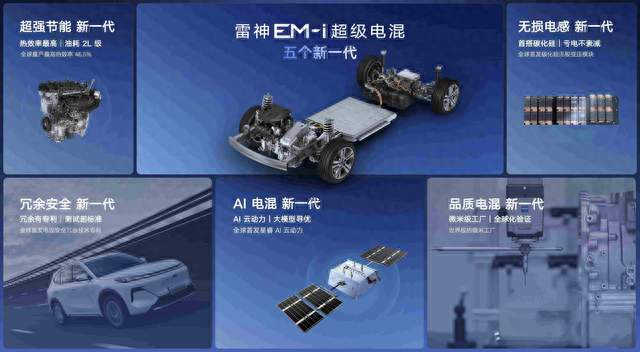等等党笑到最后！2027燃油车或将迎来大升级，HEV只是开胃菜