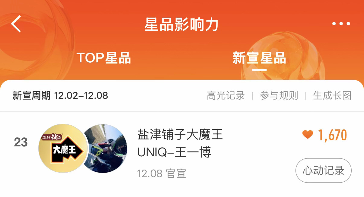 星品影响力第一天，新宣新品 👉星品影响力 坚持连做七天！记得所有浩分享完王一博