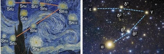 【欣赏】梵高可能描绘了1889年7月22日的真实星空 ​​​