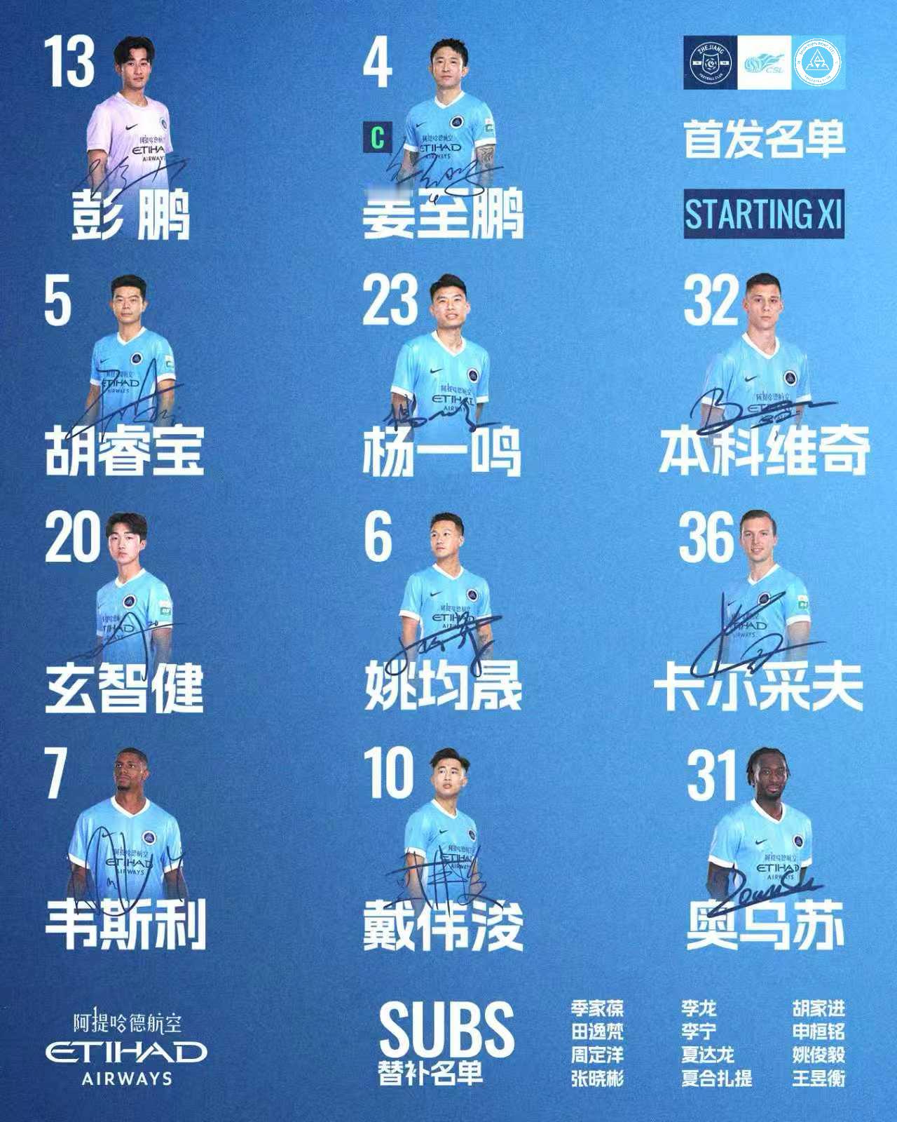 🔥深圳新鹏城客战浙江俱乐部绿城首发阵容出炉！🌟首发名单：4-姜至鹏（C）5-