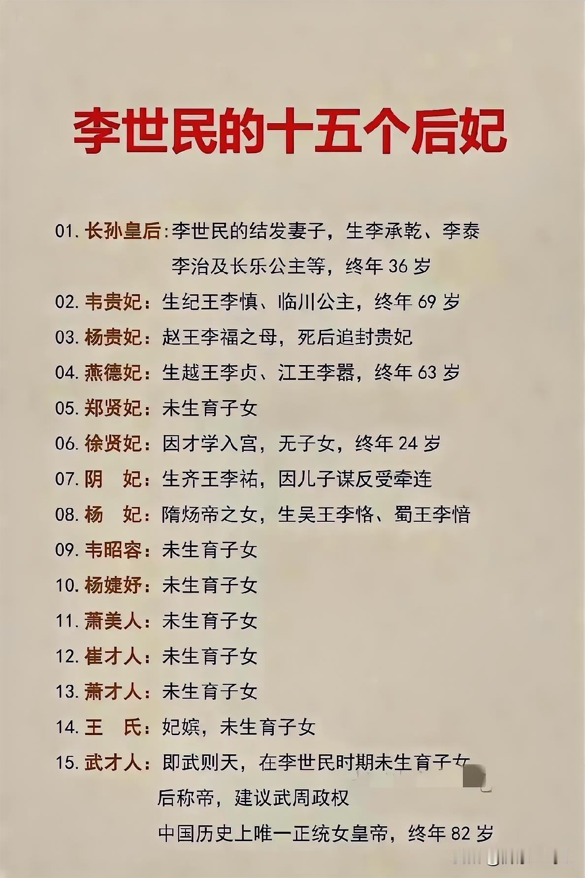 唐朝第二代皇帝李世民可谓是一位政治家，战略家，军事家，开创“贞观之治”，获尊“天