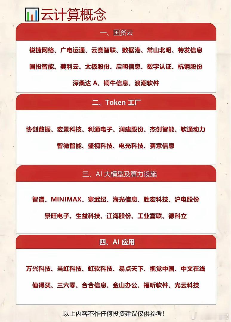 这份云计算概念清单分为国资云、Token工厂、AI大模型算力设施、AI应用四大细