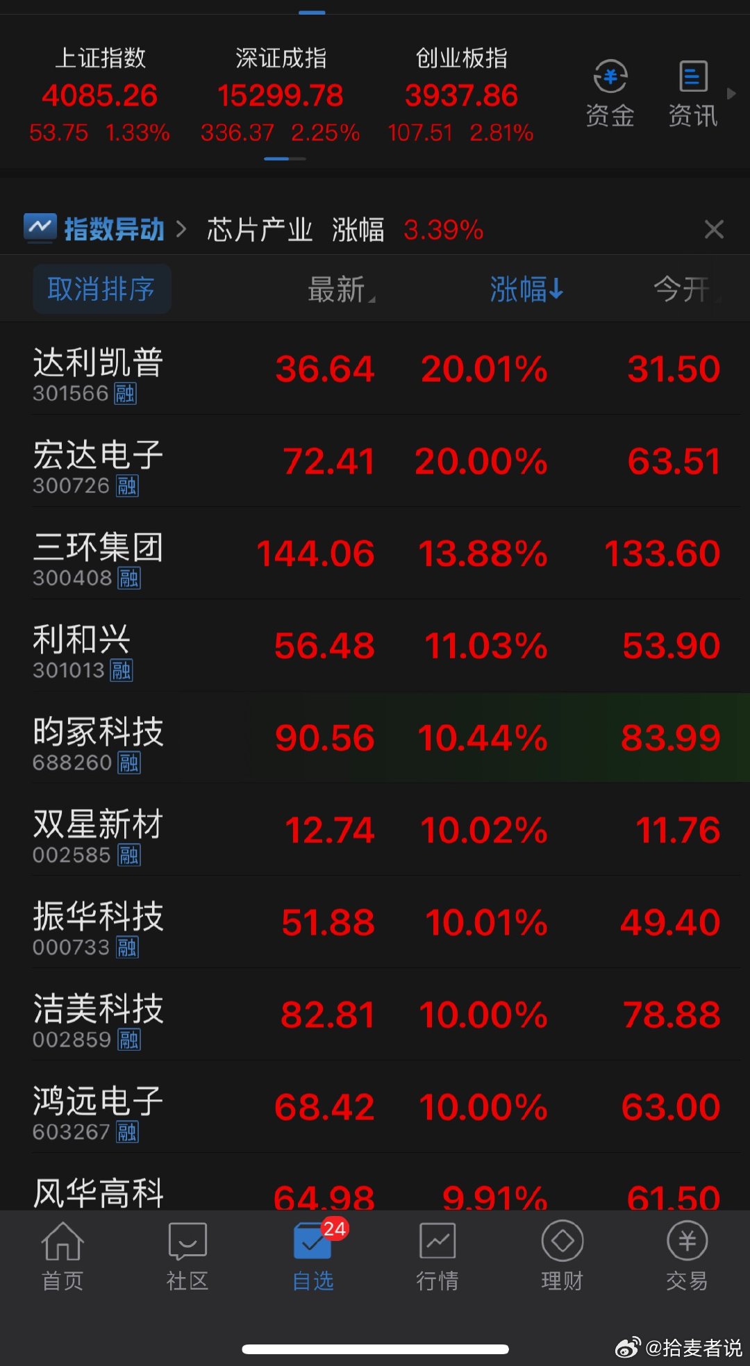 MLCC真的猛，套利成功上周五地板几个亿的封单就是搞笑，在几百亿的成交额面前