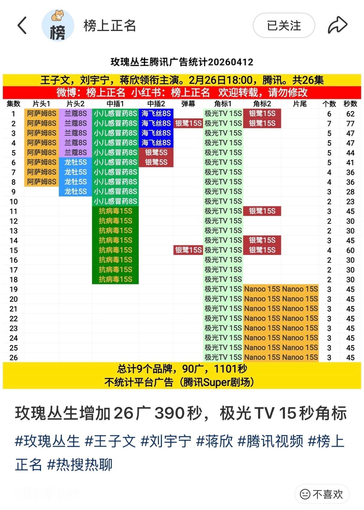 刘宇宁说年轻演员里没几个能扛招商的我只能说三平台破万男主还是太谦虚了！一个a级剧