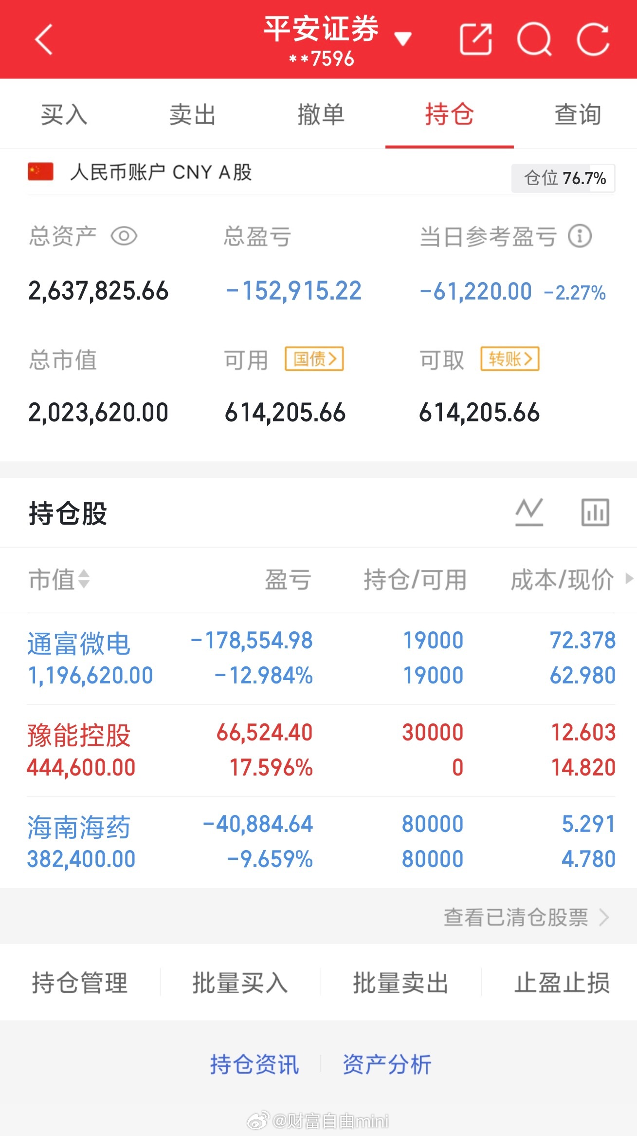 收盘了，收盘了，今天是下雨天，心如雨天一样的心情，不美丽，明天继续加油 