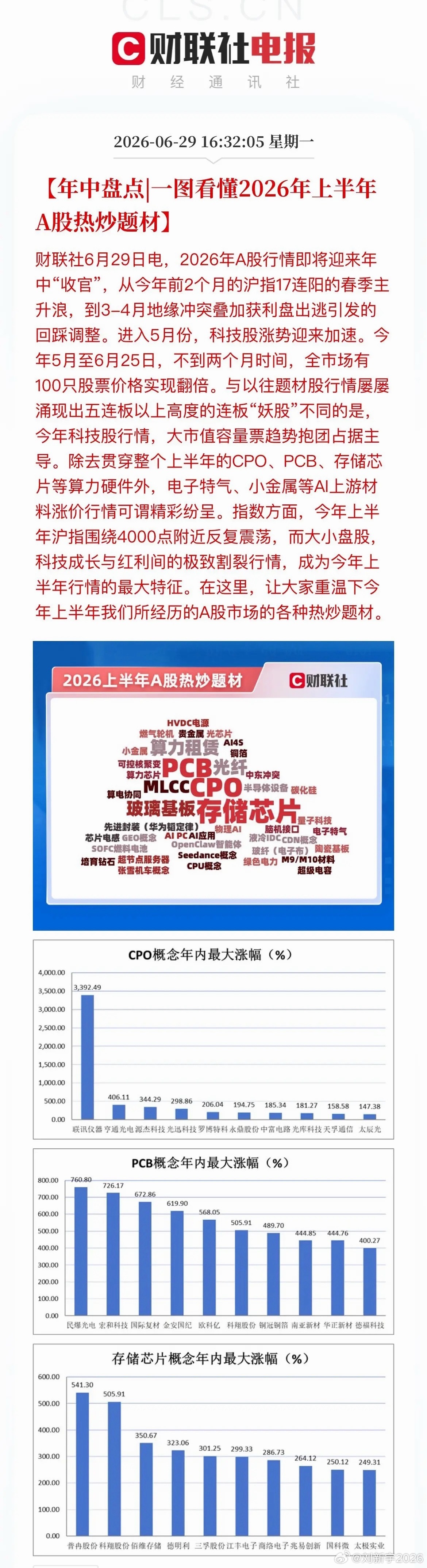 2026上半年A股收官复盘：行情冷暖，一目了然！转眼2026上半年A股即将收官，