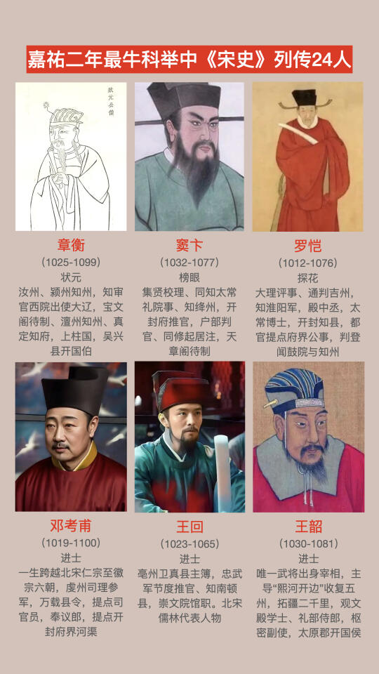 嘉祐二年，史上最牛科举届