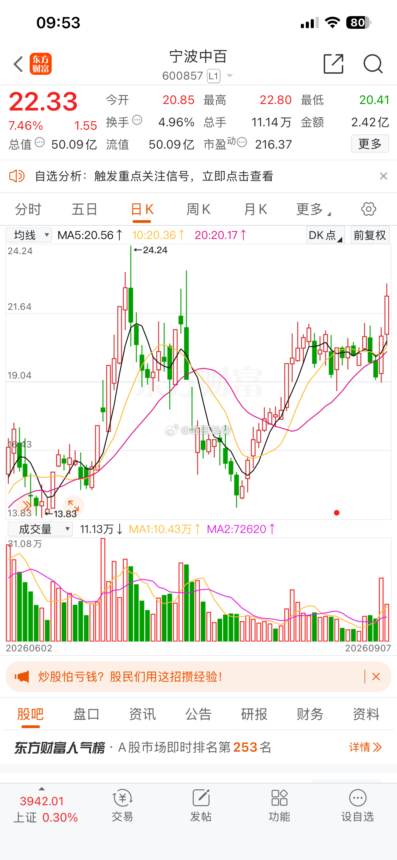 宁波中百，再次走强。 ​​​