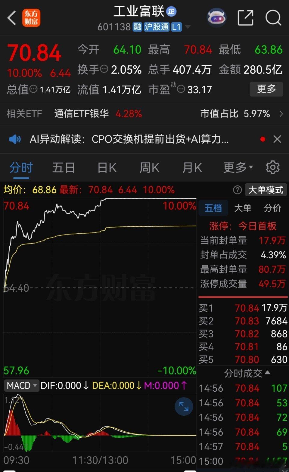 在股票投资里，“如果拿不住，就不要看盘”这话太对了。牛市里，钱是一天天累积起来的