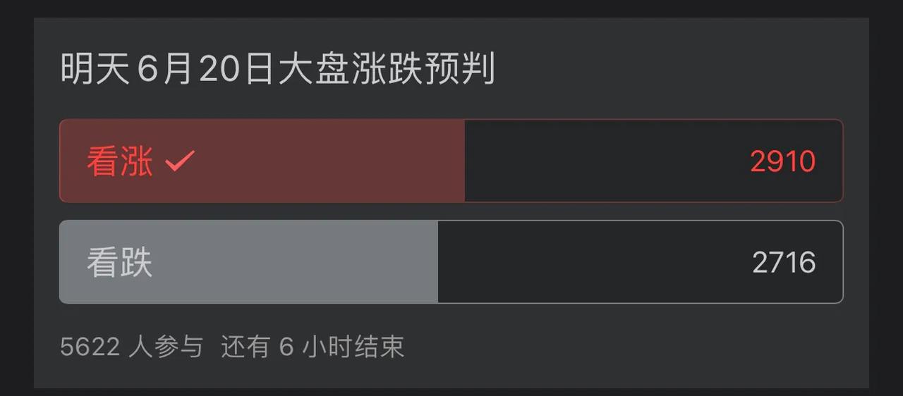 A股：命悬一线！

今日大盘低开震荡，再创新低，最低点打至3001点，离跌破30