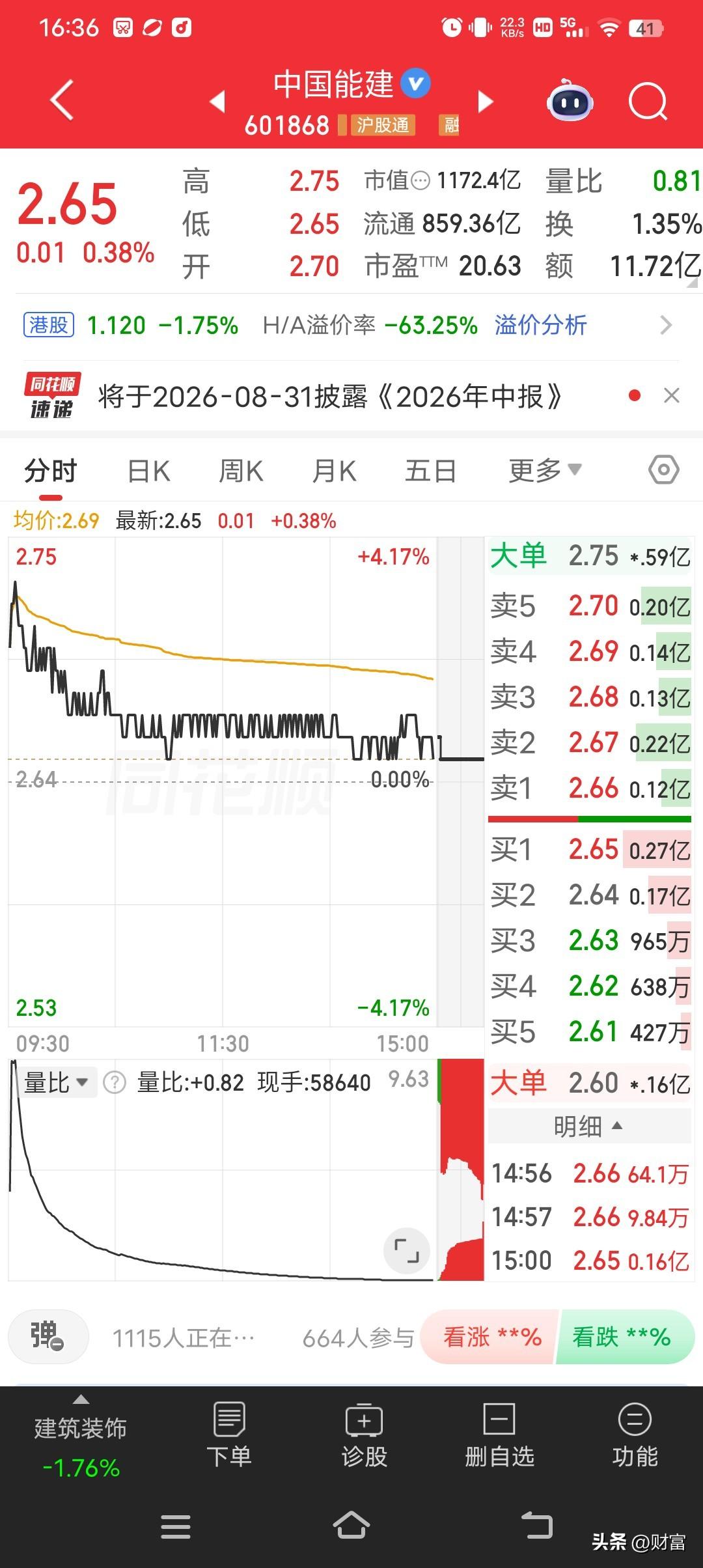 6月26日，中国能建，报收于2.65元，上涨0.38%，这数据挺有意思。当天主力