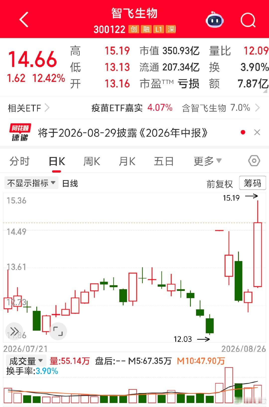2026 年 8 月 26 日，周三。09:58不知道大家发现没有？自从 7 月