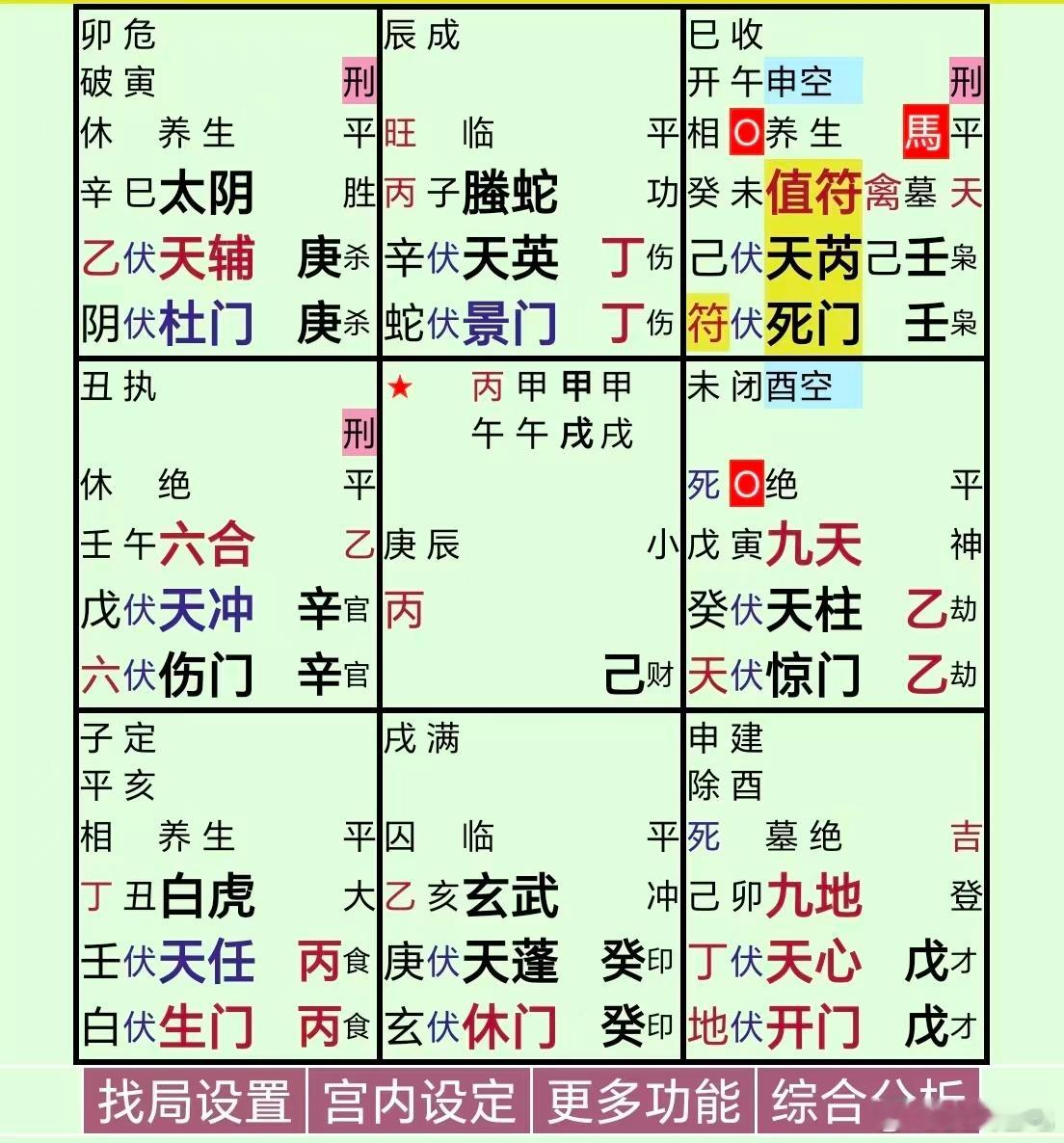 李在明向韩国两大财阀90度鞠躬从瓜上看，己寄宫，击刑，临天芮、死门，空亡+马星，