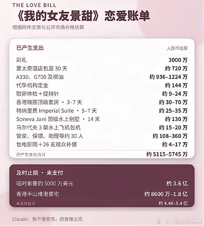 孙宇晨回应景甜称不会为钱出卖爱情 哈哈，亏了5000万，止损了4.5个亿，这家伙